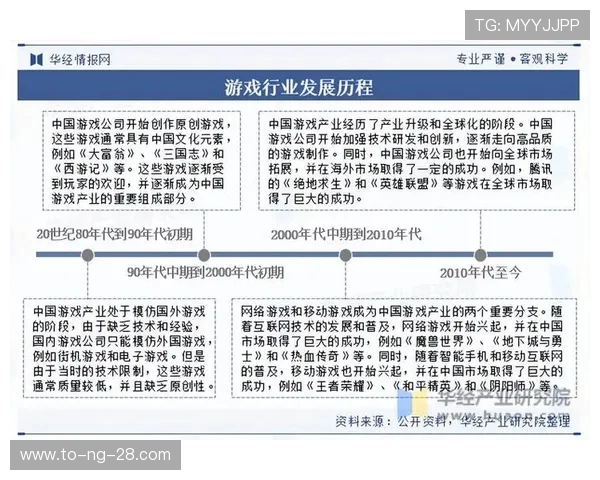 电竞产业的崛起与未来发展趋势分析:技术创新、赛事生态与全球化影响 电竞产业的崛起与未来发展趋势分析:技术创新、赛事生态与全球化影响