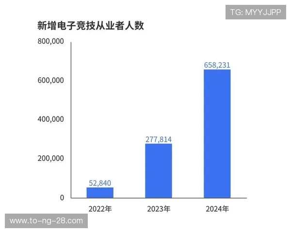 全球电子竞技产业发展趋势与青年文化融合路径深度研究