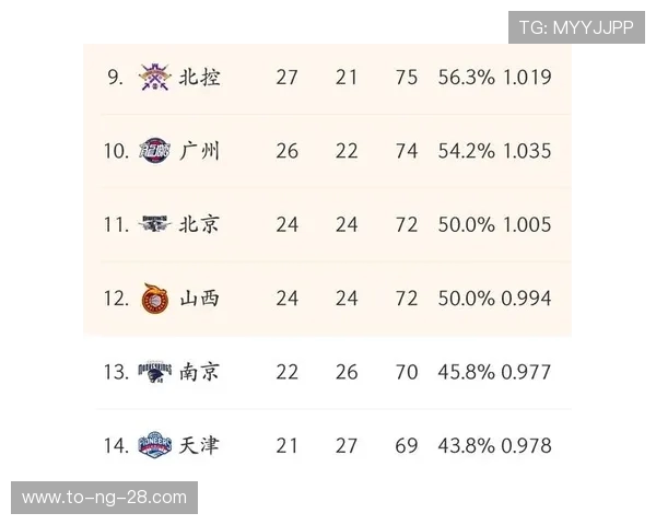 2021年CBA季后赛广州队对阵北京队精彩回顾与赛后分析